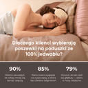 Jedwabna poszewka na poduszkę - dunumsilk.com