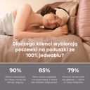 Jedwabna poszewka na poduszkę - dunumsilk.com
