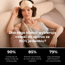 Jedwabna czapka do spania - dunumsilk.com